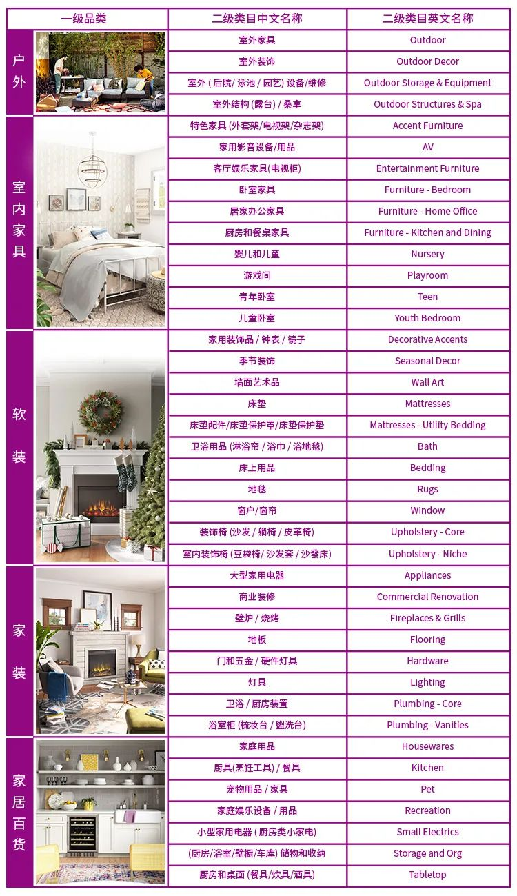 一文了解欧美最大家居电商平台Wayfair（附入驻&运营避坑指南）